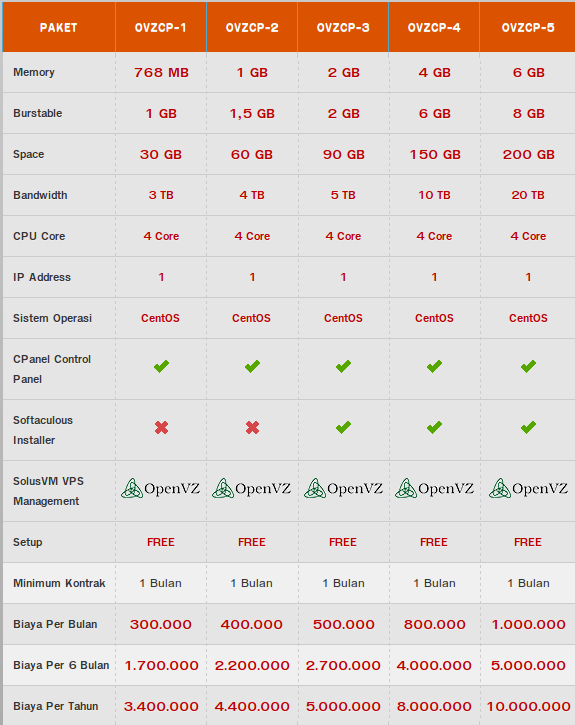 14_USA_VPS_Hosting_Free_CPanel_&_Softaculous.png