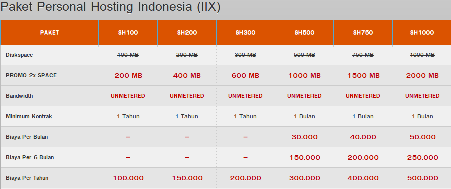 01_Personal_IIX_Indonesia_Web_Hosting.png