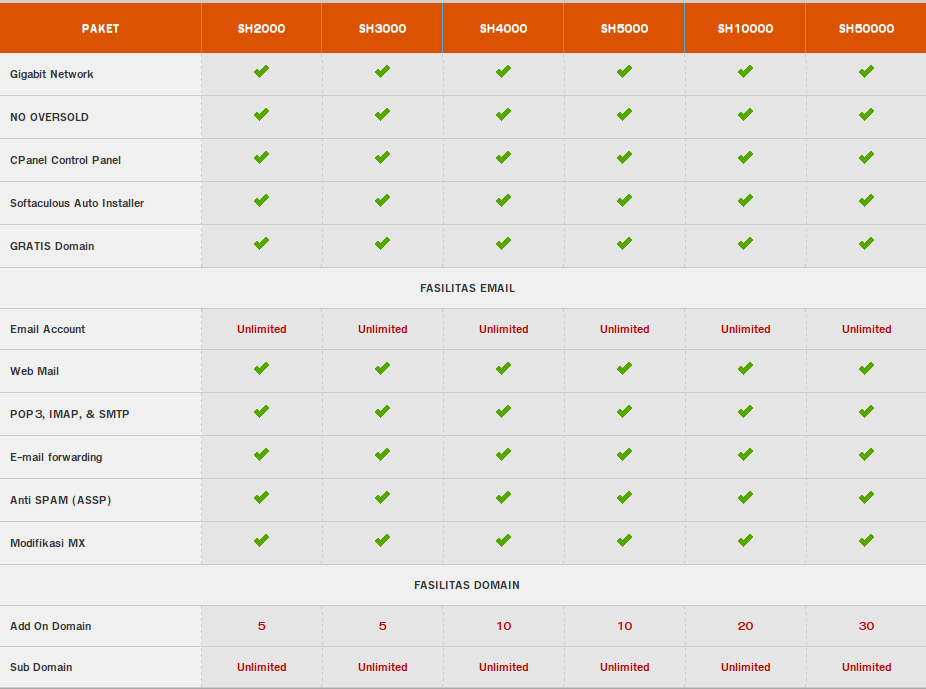 02_Enterprise_IIX_Indonesia_Web_Hosting_Spec.png