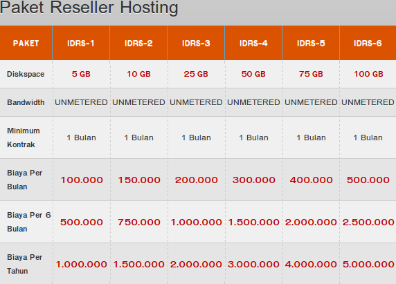 03_Indonesia_Reseller_Hosting.png