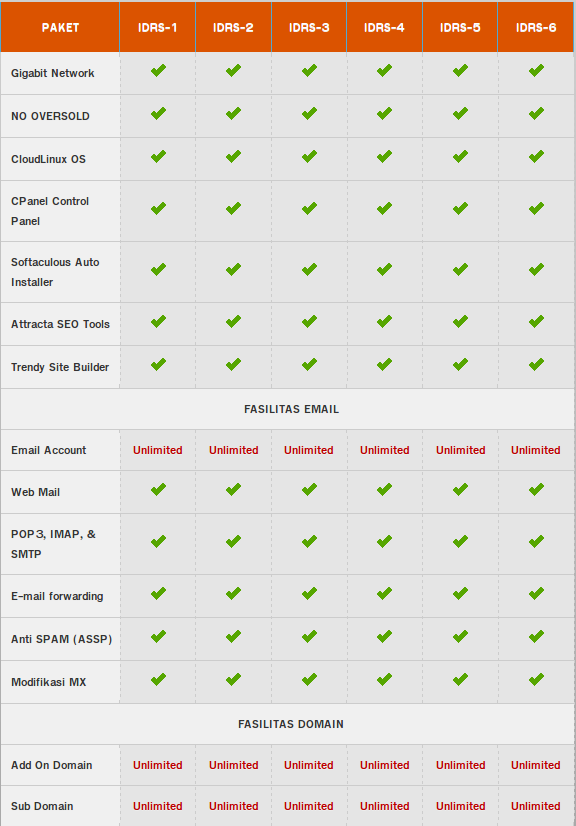 03_Indonesia_Reseller_Hosting_Spec.png