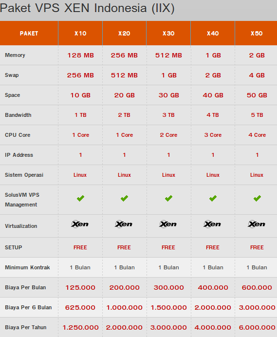 05_IIX_Indonesia_XEN_VPS_Linux.png