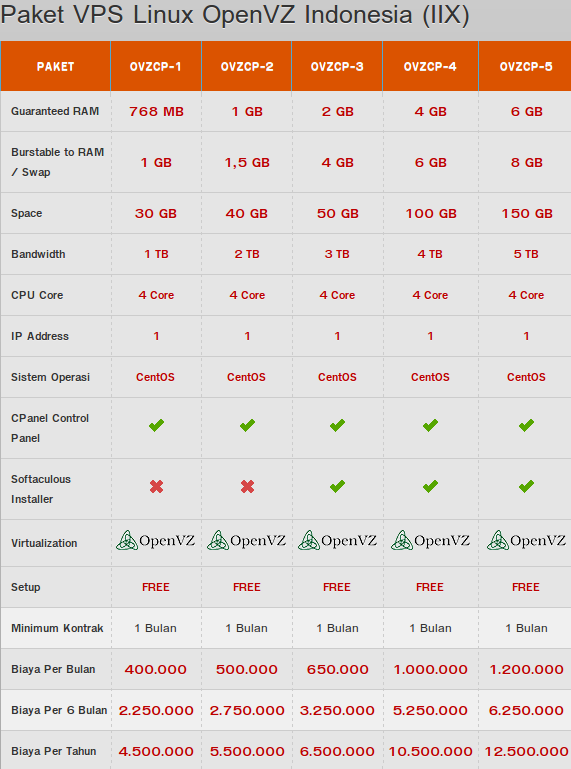 07_IIX_VPS_Hosting_FREE_CPanel_+_Softaculous.png